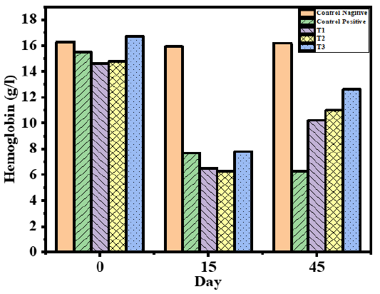 Figure 7: