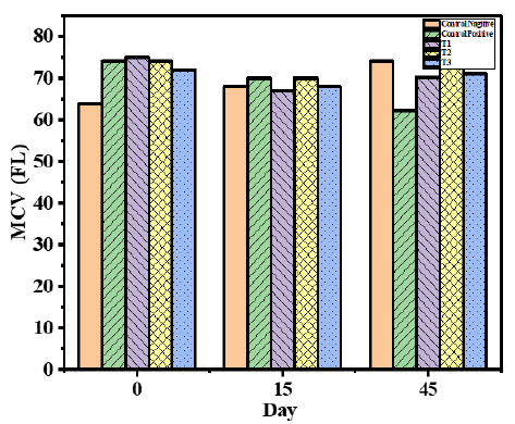 Figure 8:
