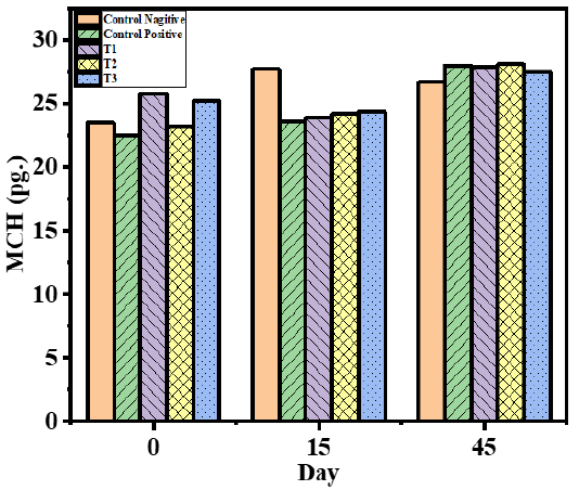 Figure 9: