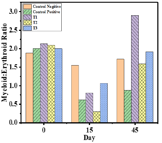 Figure 5: