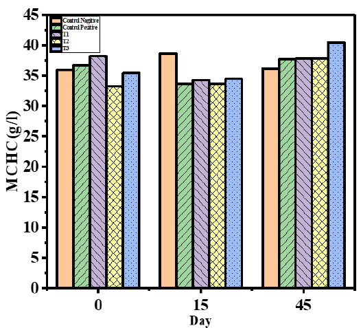 Figure 10: