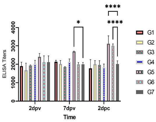 Figure 5: