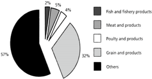 Figure 6: