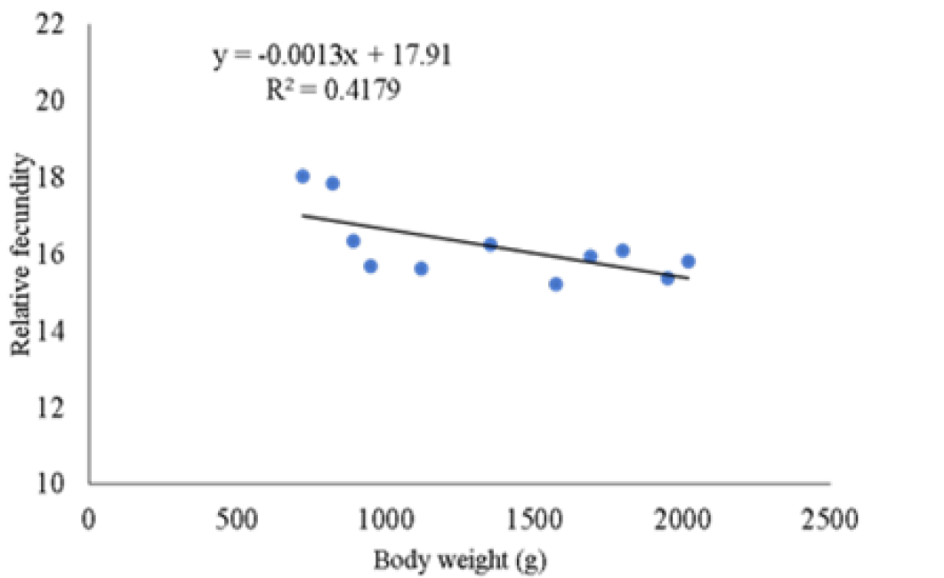 Figure 3: