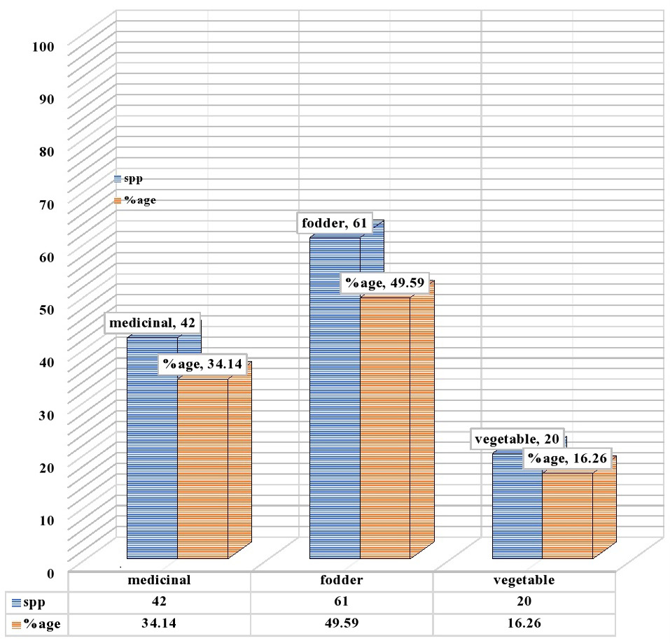 Figure 3: