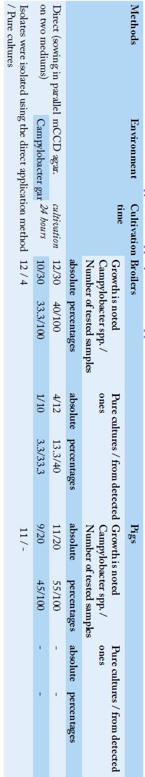Table 1: