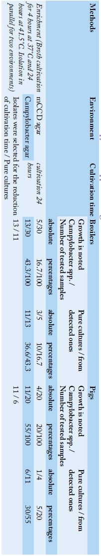 Table 2: