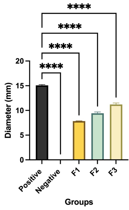 Figure 2: