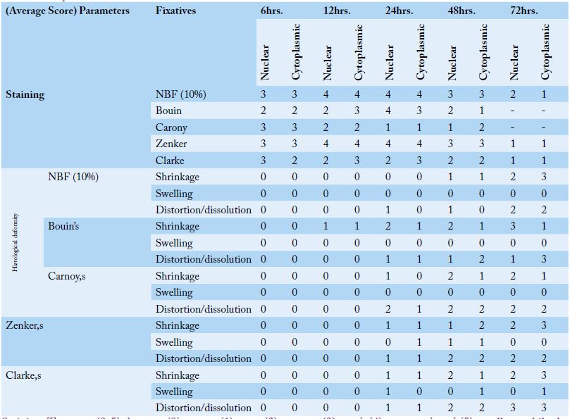Table 2.