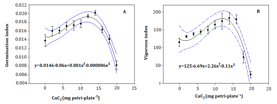 Figure 6: