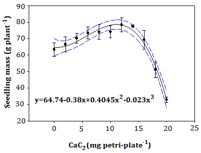 Figure 7: