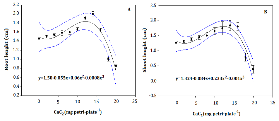 Figure 5: