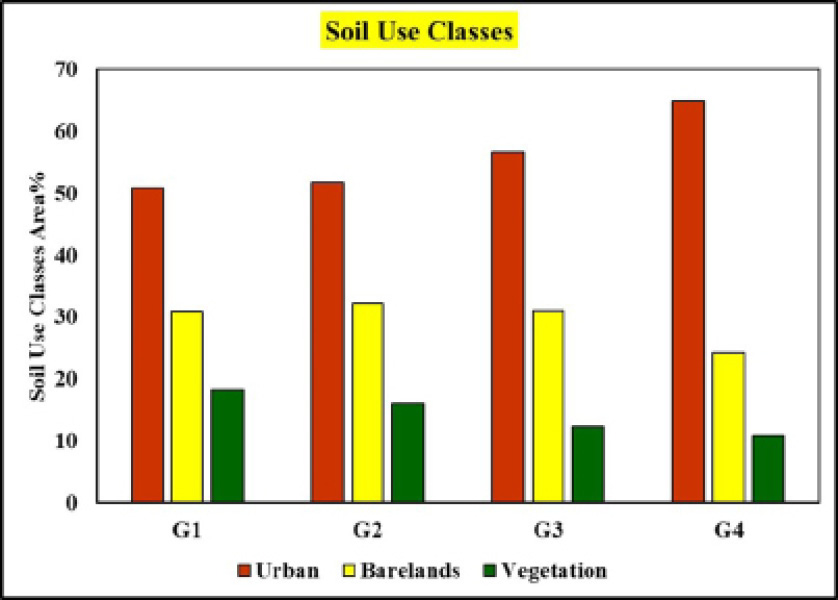 Figure 10: