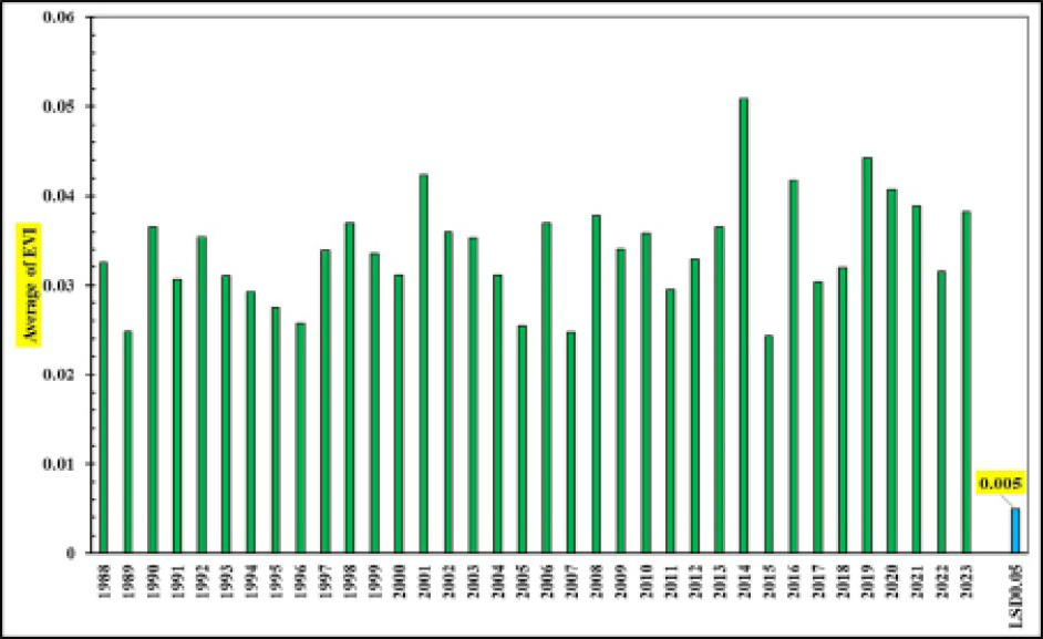 Figure 13: