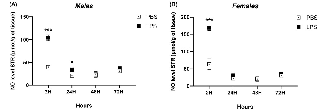 Figure 3: