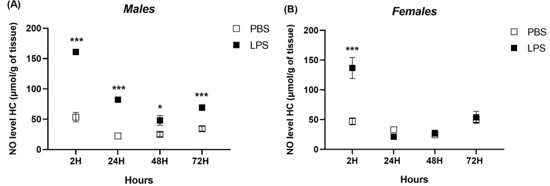 Figure 4: