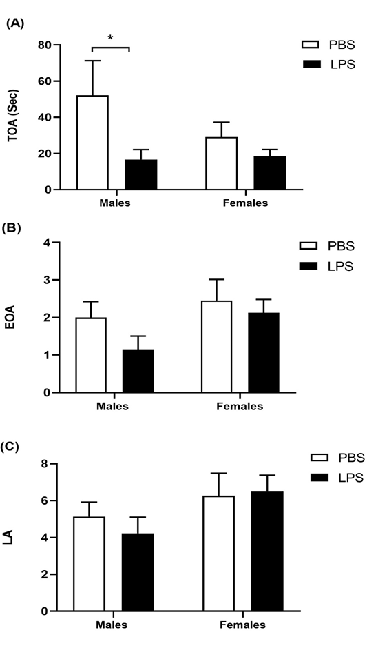 Figure 7:
