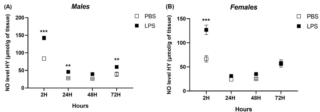 Figure 5: