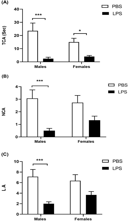 Figure 6: