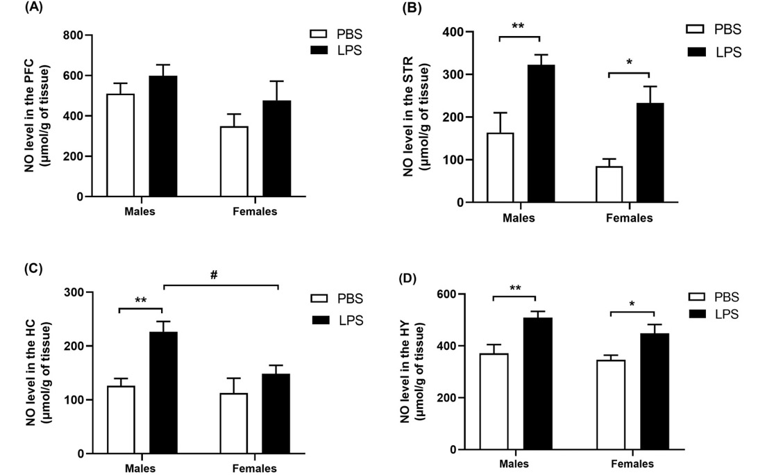 Figure 9: