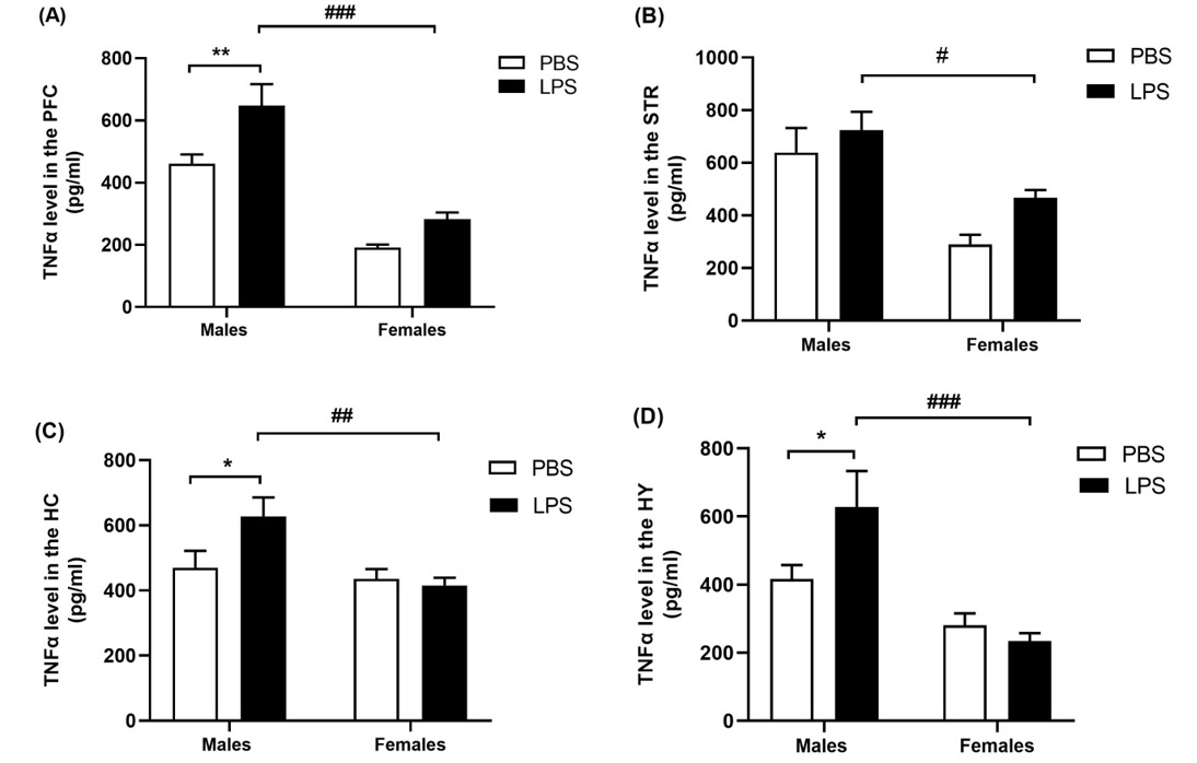 Figure 10: