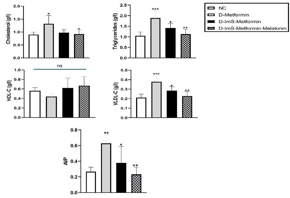 Figure 4: