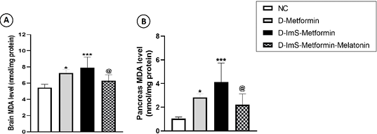 Figure 5: