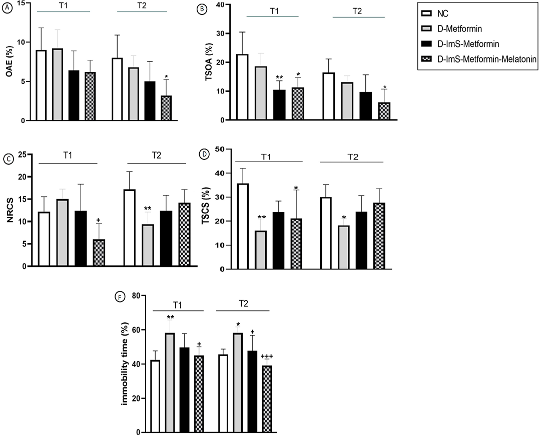 Figure 3: