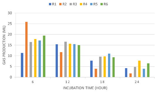 Figure 2: