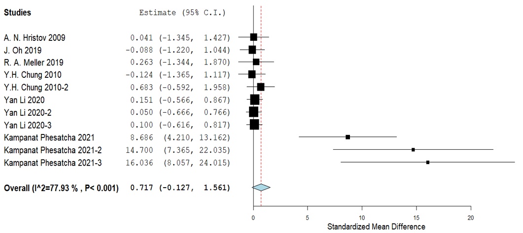 Figure 3: