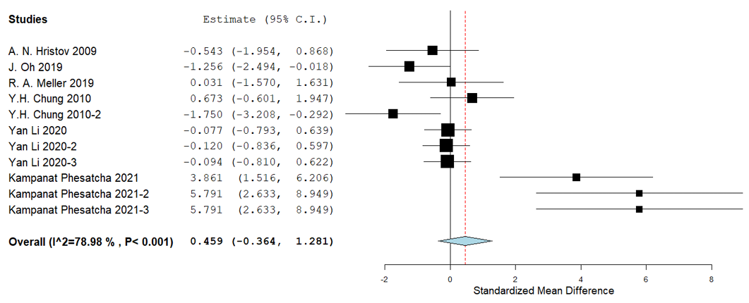 Figure 4: