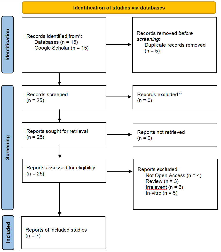 Figure 1: