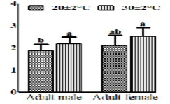 Figure 8: