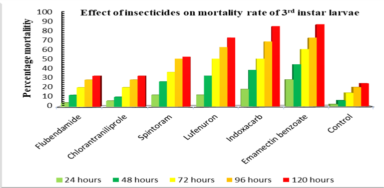 Figure 4: