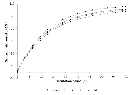 Figure 5: