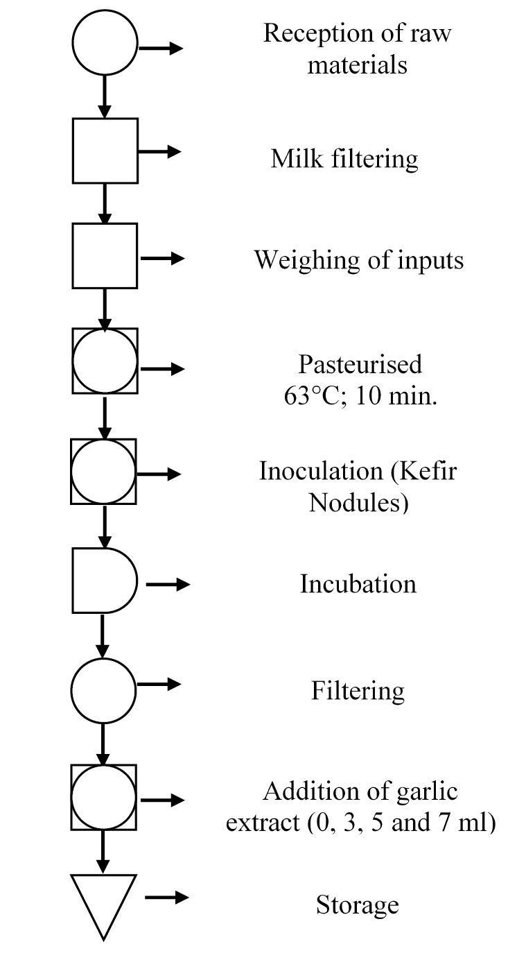 Figure 2: