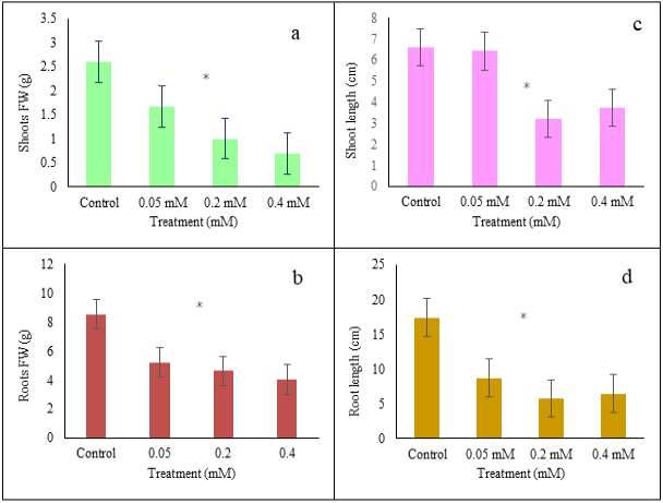 Figure 3: