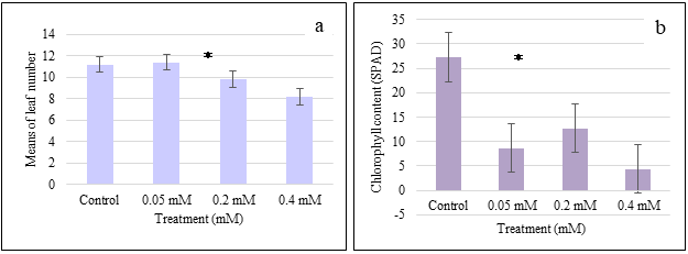 Figure 4: