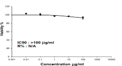 Figure 4: