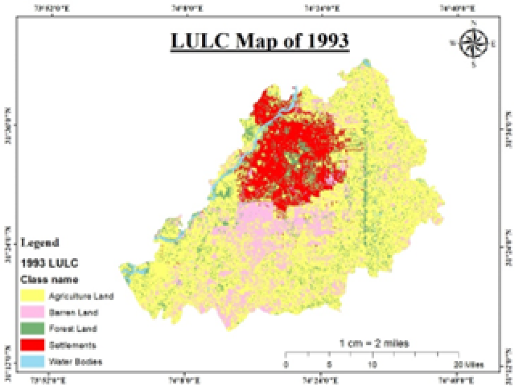 Figure 2: