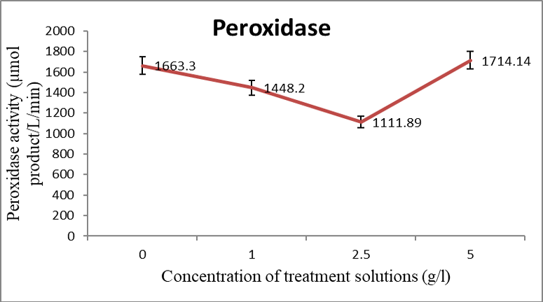 Figure 3: