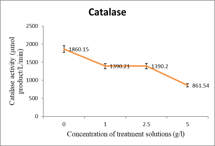 Figure 4: