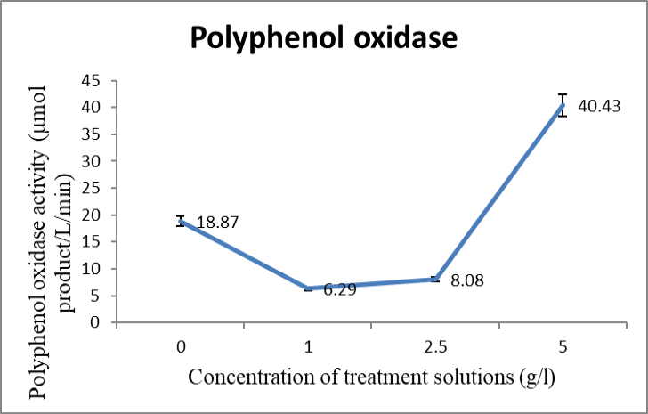 Figure 5: