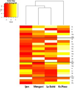 Figure 2: