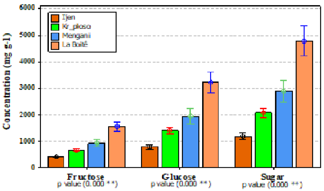 Figure 3: