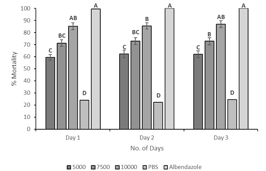 Figure 3: