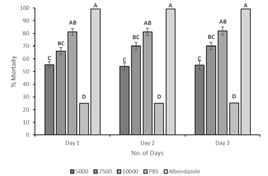 Figure 4: