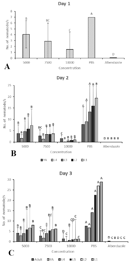Figure 5: