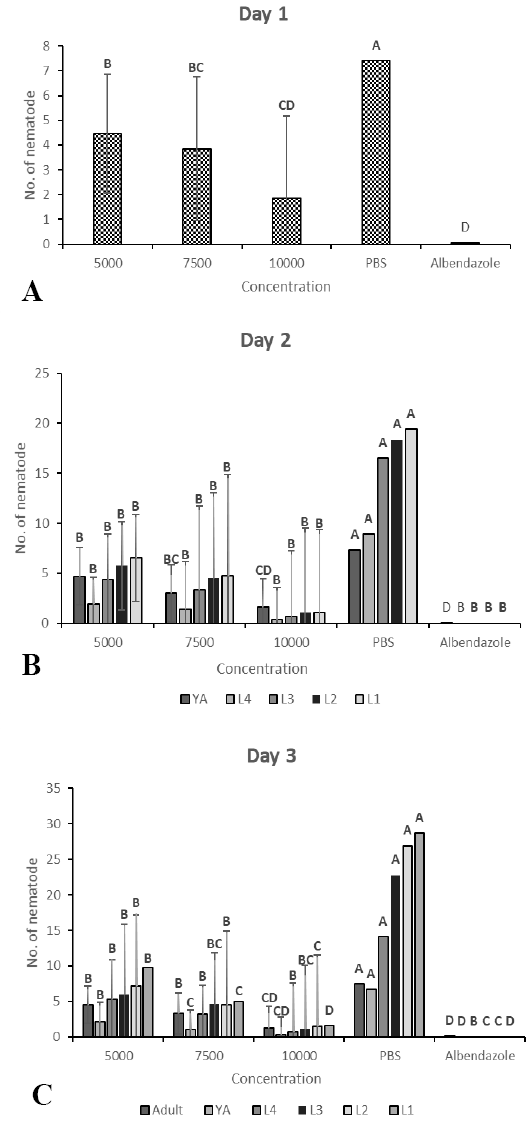 Figure 6: