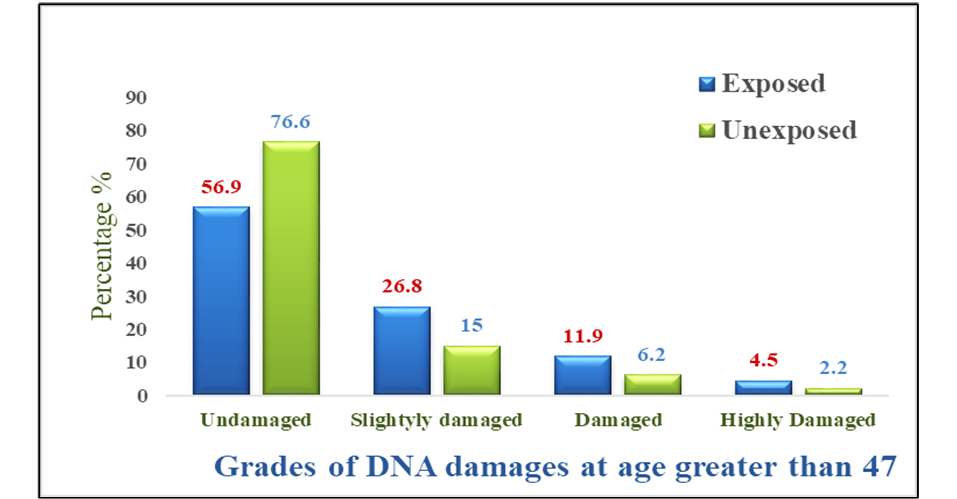 Figure 4: